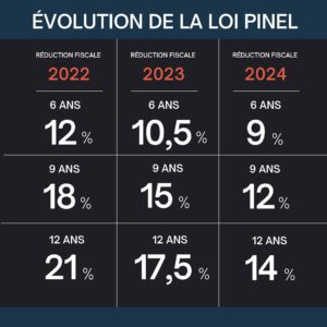 BG PROMOTION La loi Pinel évolue en 2023 2023