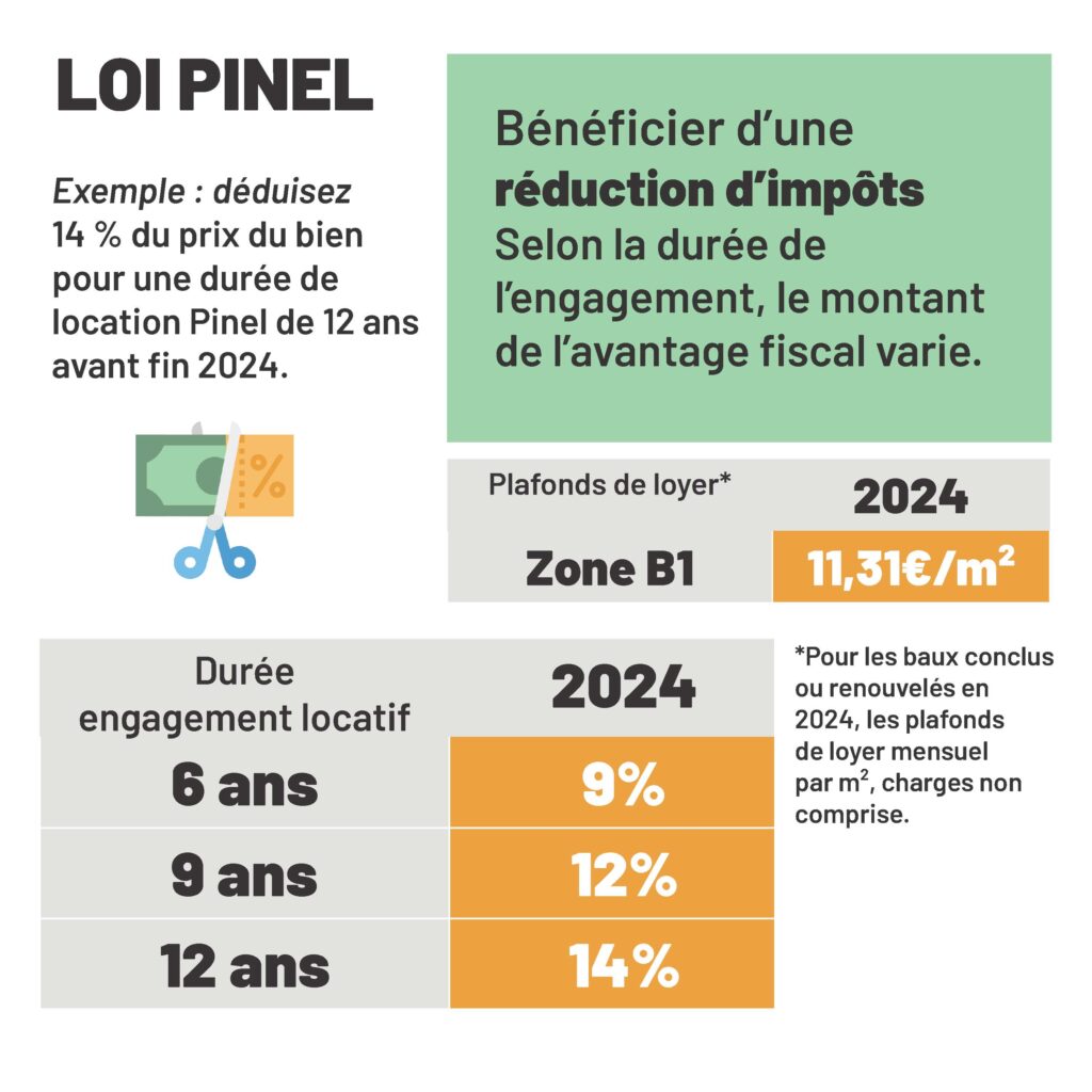 BG PROMOTION La loi Pinel évolue en 2024 2024